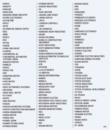 List of visitors in the past shows held in 2020 & 2021 (excerpted)