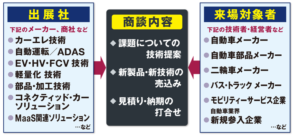 出展をご検討中の方へ 名古屋 オートモーティブ ワールド リードエグジビションジャパン 出展をご検討中の方へ 名古屋 オートモーティブ ワールド リードエグジビションジャパン